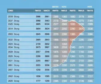 resultado da votação em Bertioga