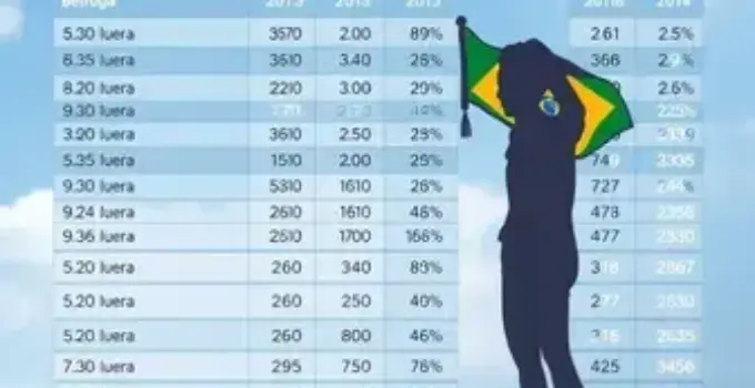 resultados da votação em Bertioga