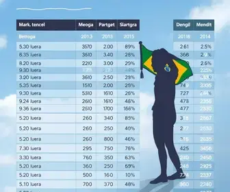 resultados da votação em Bertioga