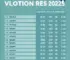 eleições 2026 Bertioga