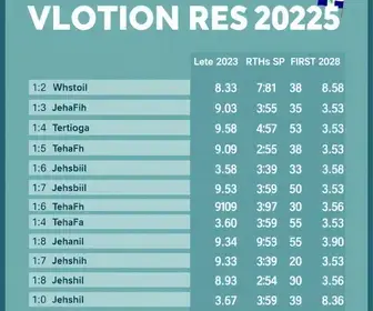 eleições 2026 Bertioga