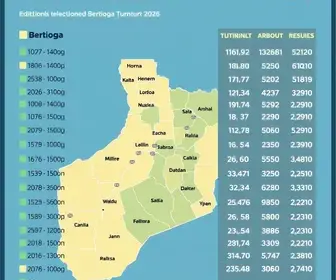 272ª zona eleitoral Bertioga