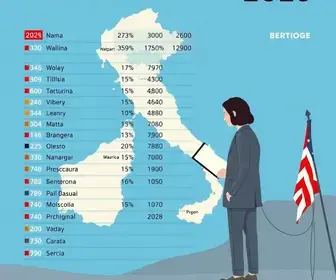 eleições 2026 em Bertioga