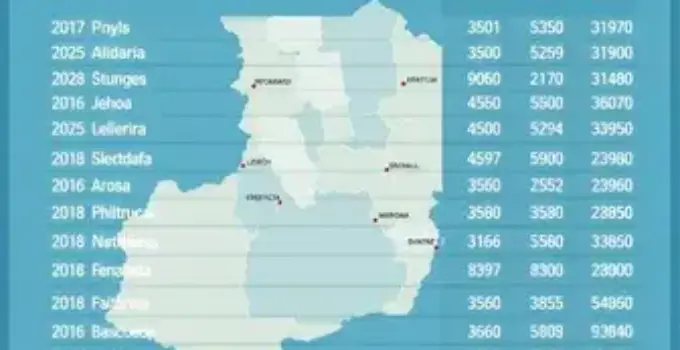Bertioga SP votação