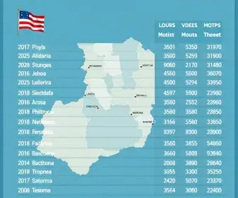 Bertioga SP votação