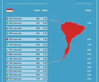 votação em Bertioga (SP)