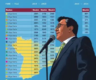 eleições 2026