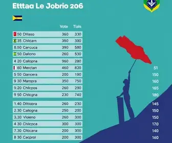 votação Bertioga